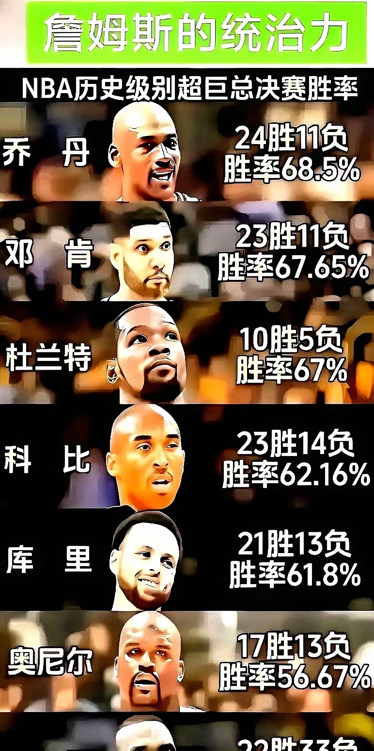 NBA总决赛赛程吃紧，达拉斯独行侠赛前遗憾出局，底气十足，轮换策略成焦点的简单介绍